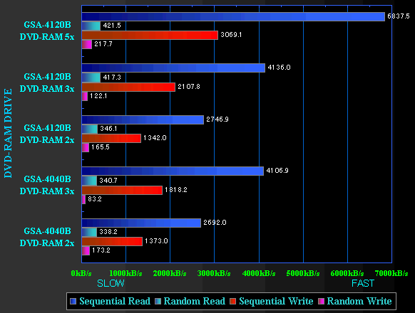 GSA-4120B DEVTEST BENCHMARK GRAPH