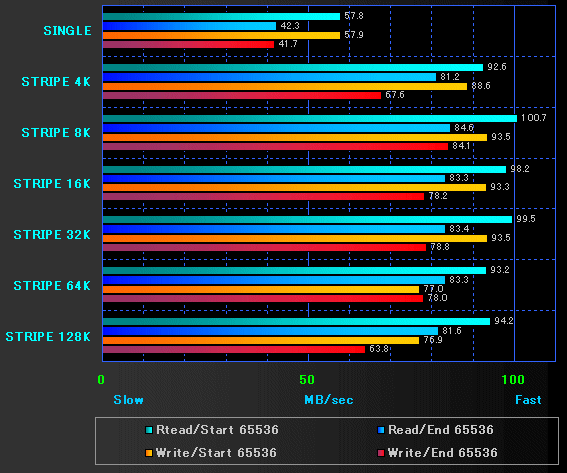 DevTest BENCHMARK GRAPH