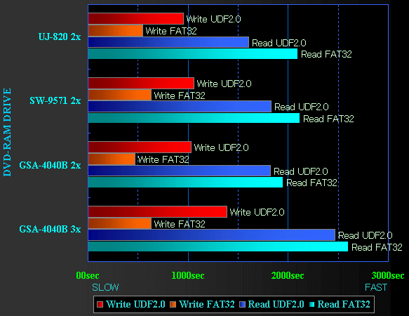 UJ-820 FCV BENCHMARK GRAPH