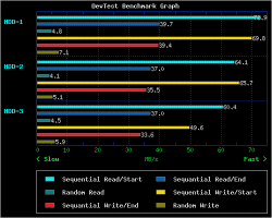 DevTest Graph Sample 1