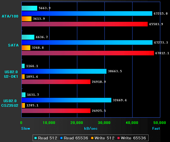 MAXTOR 5A300J0 BENCHMARK RESULT